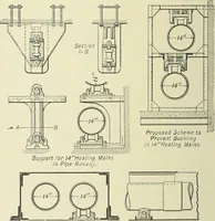 An illustration from Mechanical equipment of buildings; a reference book for engineers and architects (1916)