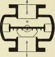 An illustration from Mechanical equipment of buildings; a reference book for engineers and architects (1916)