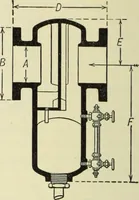 An illustration from Mechanical equipment of buildings; a reference book for engineers and architects (1916)