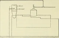 An illustration from Mechanical equipment of buildings; a reference book for engineers and architects (1916)