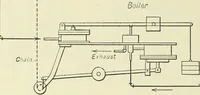 An illustration from Mechanical equipment of buildings; a reference book for engineers and architects (1916)