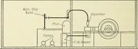 An illustration from Mechanical equipment of buildings; a reference book for engineers and architects (1916)