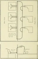 An illustration from Mechanical equipment of buildings; a reference book for engineers and architects (1916)