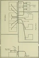 An illustration from Mechanical equipment of buildings; a reference book for engineers and architects (1916)