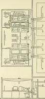 An illustration from Mechanical equipment of buildings; a reference book for engineers and architects (1916)