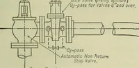 An illustration from Mechanical equipment of buildings; a reference book for engineers and architects (1916)