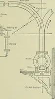 An illustration from Mechanical equipment of buildings; a reference book for engineers and architects (1916)