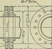 An illustration from Mechanical equipment of buildings; a reference book for engineers and architects (1916)