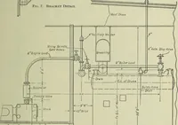 An illustration from Mechanical equipment of buildings; a reference book for engineers and architects (1916)