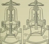 An illustration from Mechanical equipment of buildings; a reference book for engineers and architects (1916)