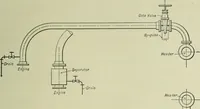 An illustration from Mechanical equipment of buildings; a reference book for engineers and architects (1916)