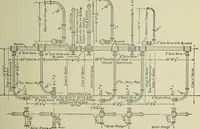 An illustration from Mechanical equipment of buildings; a reference book for engineers and architects (1916)