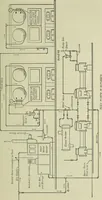 An illustration from Mechanical equipment of buildings; a reference book for engineers and architects (1916)