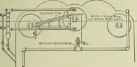 Picture 422 of 572 from Mechanical equipment of buildings; a reference book for engineers and architects (1916), leaf 570
