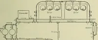 An illustration from Mechanical equipment of buildings; a reference book for engineers and architects (1916)