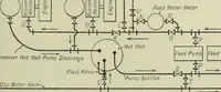 An illustration from Mechanical equipment of buildings; a reference book for engineers and architects (1916)