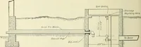 An illustration from Mechanical equipment of buildings; a reference book for engineers and architects (1916)