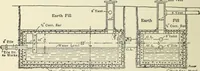 An illustration from Mechanical equipment of buildings; a reference book for engineers and architects (1916)