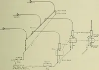 An illustration from Mechanical equipment of buildings; a reference book for engineers and architects (1916)