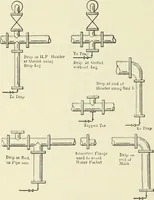 An illustration from Mechanical equipment of buildings; a reference book for engineers and architects (1916)