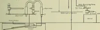 An illustration from Mechanical equipment of buildings; a reference book for engineers and architects (1916)