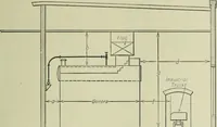 An illustration from Mechanical equipment of buildings; a reference book for engineers and architects (1916)
