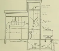 An illustration from Mechanical equipment of buildings; a reference book for engineers and architects (1916)