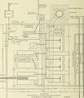 An illustration from Mechanical equipment of buildings; a reference book for engineers and architects (1916)