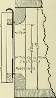 An illustration from Mechanical equipment of buildings; a reference book for engineers and architects (1916)