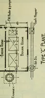 Picture 438 of 572 from Mechanical equipment of buildings; a reference book for engineers and architects (1916), leaf 590