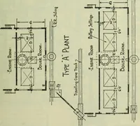 Picture 440 of 572 from Mechanical equipment of buildings; a reference book for engineers and architects (1916), leaf 590