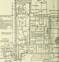 An illustration from Mechanical equipment of buildings; a reference book for engineers and architects (1916)