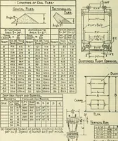 An illustration from Mechanical equipment of buildings; a reference book for engineers and architects (1916)