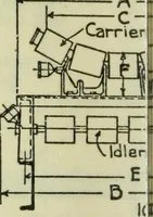 An illustration from Mechanical equipment of buildings; a reference book for engineers and architects (1916)