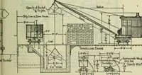 An illustration from Mechanical equipment of buildings; a reference book for engineers and architects (1916)