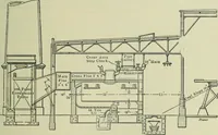 An illustration from Mechanical equipment of buildings; a reference book for engineers and architects (1916)