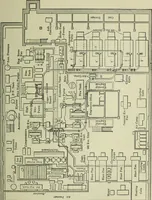 An illustration from Mechanical equipment of buildings; a reference book for engineers and architects (1916)