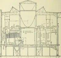 An illustration from Mechanical equipment of buildings; a reference book for engineers and architects (1916)