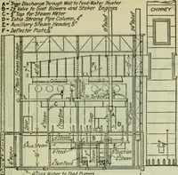An illustration from Mechanical equipment of buildings; a reference book for engineers and architects (1916)