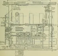 An illustration from Mechanical equipment of buildings; a reference book for engineers and architects (1916)