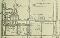 An illustration from Mechanical equipment of buildings; a reference book for engineers and architects (1916)