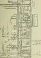 An illustration from Mechanical equipment of buildings; a reference book for engineers and architects (1916)