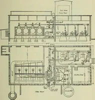 An illustration from Mechanical equipment of buildings; a reference book for engineers and architects (1916)