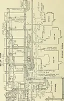 An illustration from Mechanical equipment of buildings; a reference book for engineers and architects (1916)