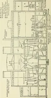 An illustration from Mechanical equipment of buildings; a reference book for engineers and architects (1916)