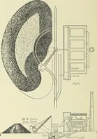 An illustration from Mechanical equipment of buildings; a reference book for engineers and architects (1916)
