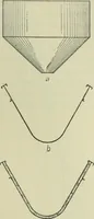 An illustration from Mechanical equipment of buildings; a reference book for engineers and architects (1916)