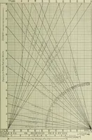 An illustration from Mechanical equipment of buildings; a reference book for engineers and architects (1916)