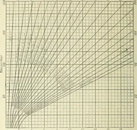 An illustration from Mechanical equipment of buildings; a reference book for engineers and architects (1916)