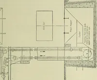 An illustration from Mechanical equipment of buildings; a reference book for engineers and architects (1916)